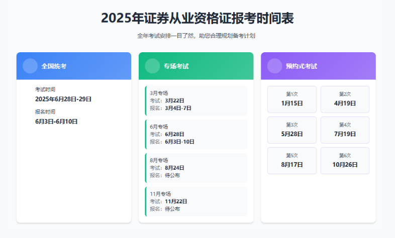 证券从业资格考试入口导航_附报考流程