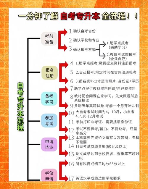 CCAA考试报名全流程指南：含信息填写、时间地点选择及培训考试要点