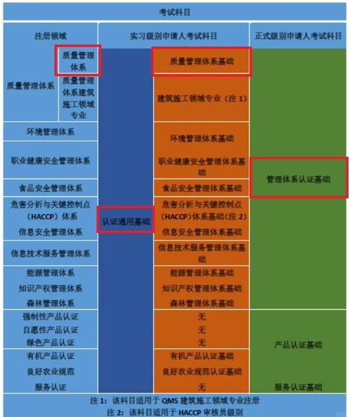iso外审员考试报名_iso900外审员的报考条件_外审核员考试报名