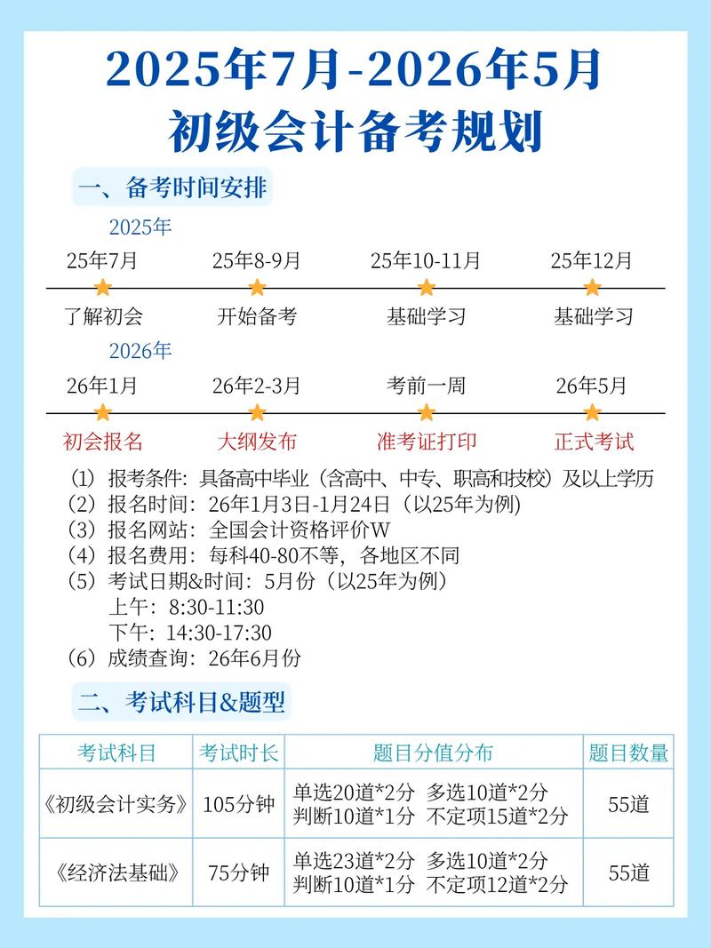 2026年初级会计师考试大纲发布时间_初级会计师资格证是职称吗_如何有效利用初级会计考试大纲
