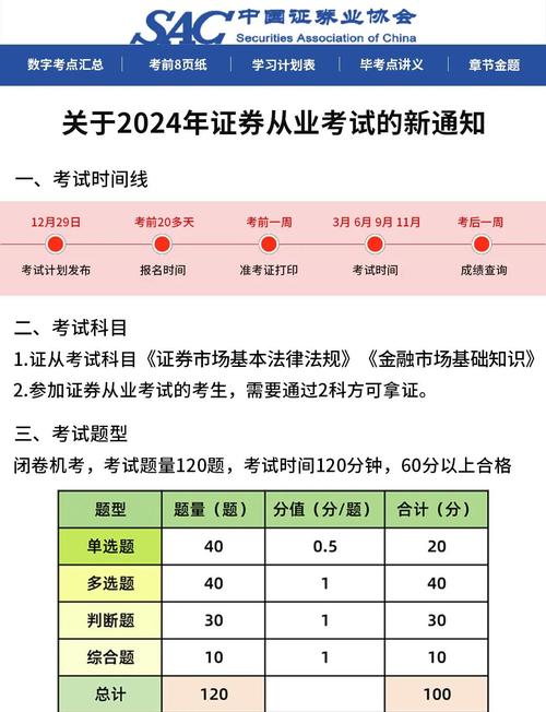 2024 年 1 月 - 8 月证券从业资格考试报名时间及安排详情