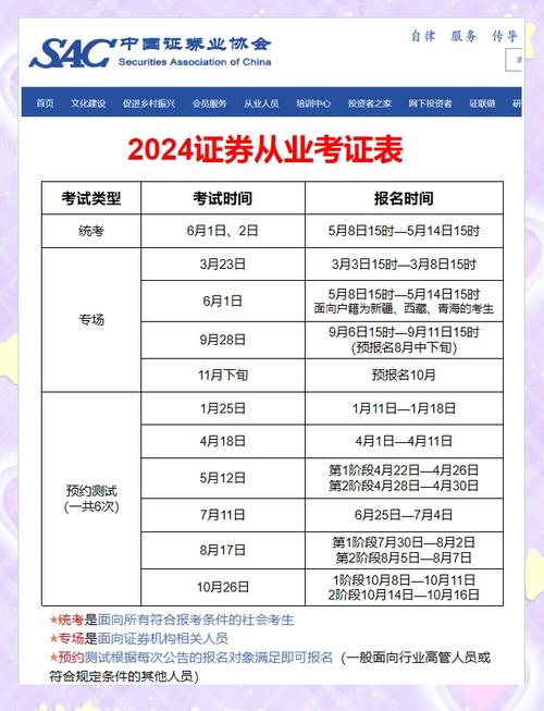 2024年证券从业资格考试报名时间_报名债券从业资格证2025的费用_2024年证券从业资格考试报名通知