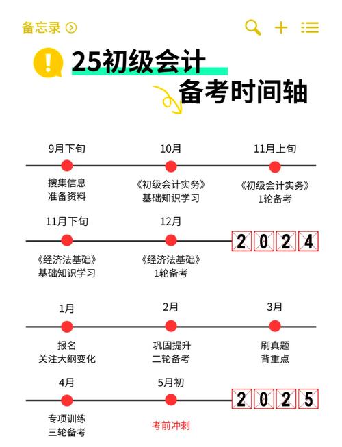 2025宁夏初级会计考试时间_宁夏初级会计考试时间安排_宁夏初级会计考试要求