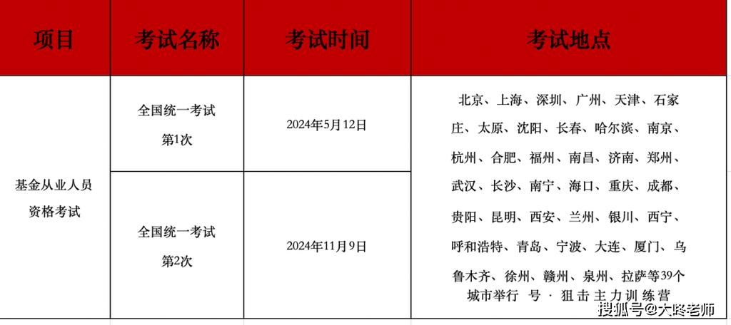 基金资格证书考试时间咋安排？报名要点需知晓