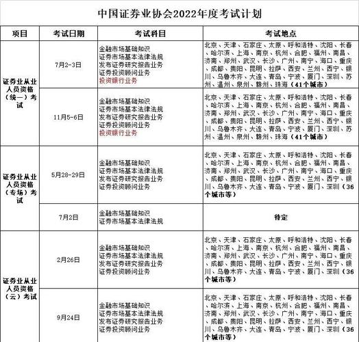 北京证券从业资格考试报名时间及次数，你了解多少？