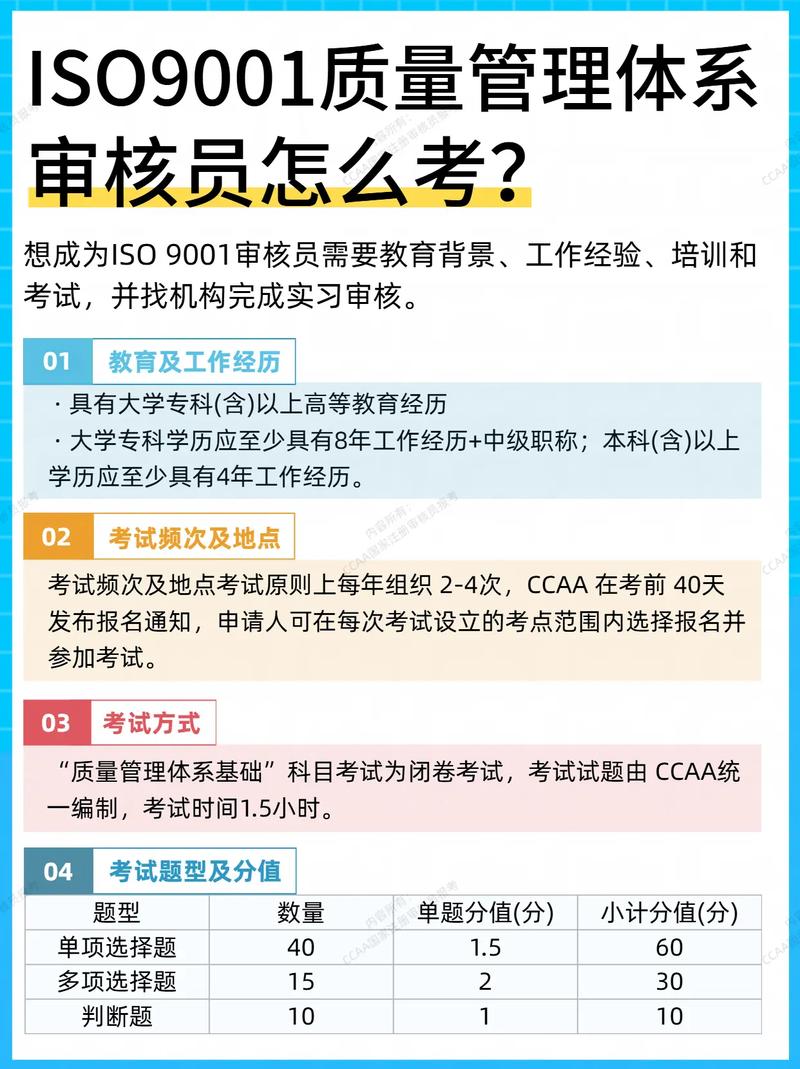 9001体系审核员考试好考吗_体系审核员报考通过率_体系审核员考试时间