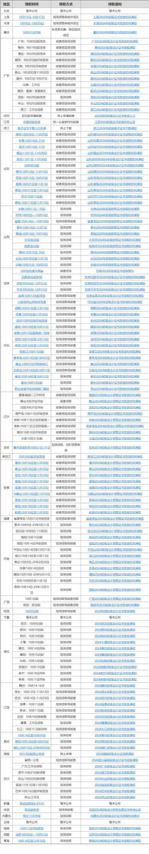 2025年初级会计职称考试时间及报名安排全知道