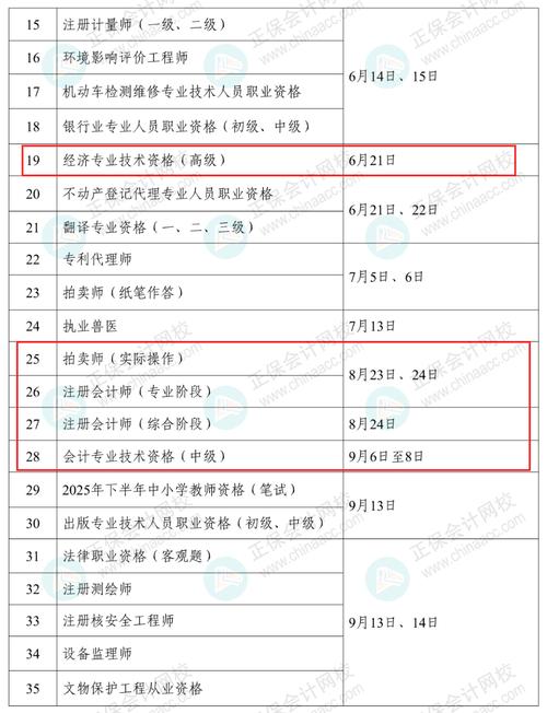 初级会计职称证书考试时间_2025会计初级职称考试时间安排_初级职称考试时间会计2021