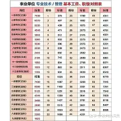 三支一扶报名时间什么时候？2 要点