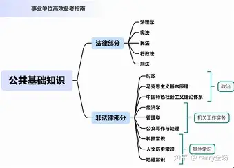 教师编公共基础知识考什么？高频考点梳理