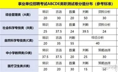 事业编考试考什么？笔试面试内容与流程全解析