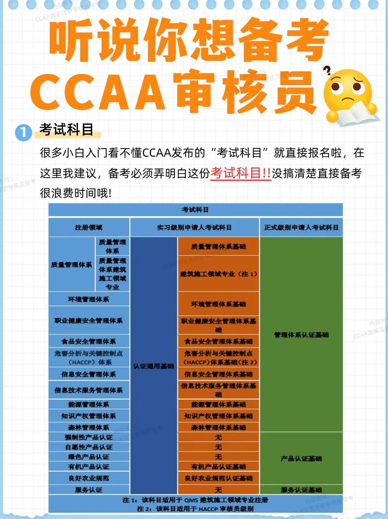 环境审核员一年考几次？报名与考试时间梳理