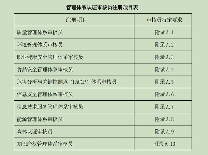 一文读懂质量审核员：职责、流程与所需能力