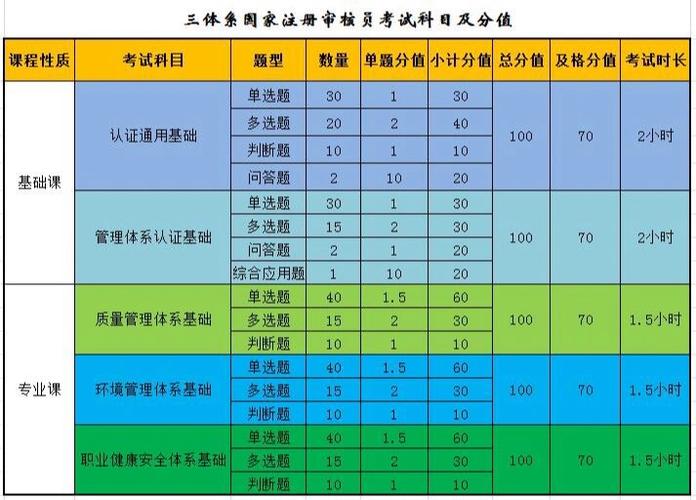 想做三体系审核员？先搞懂它的 图解