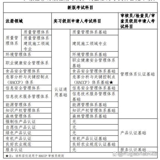 审核员一天的工作是怎样的？现场审核全流程揭秘