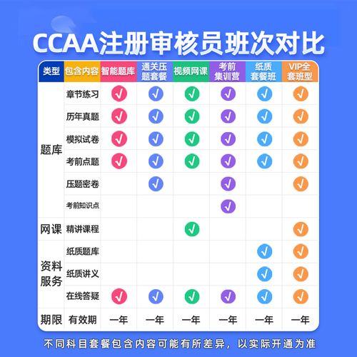 2026年认证审核员报名时间安排，别错过窗口